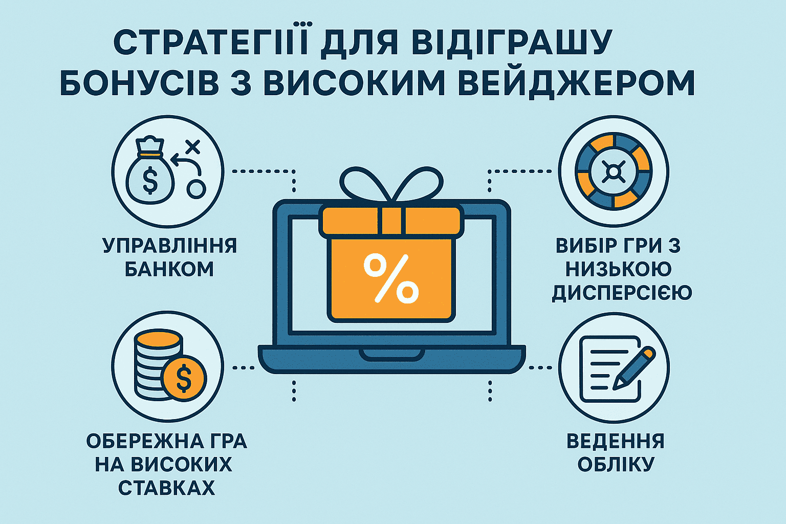 стратегії виграшу